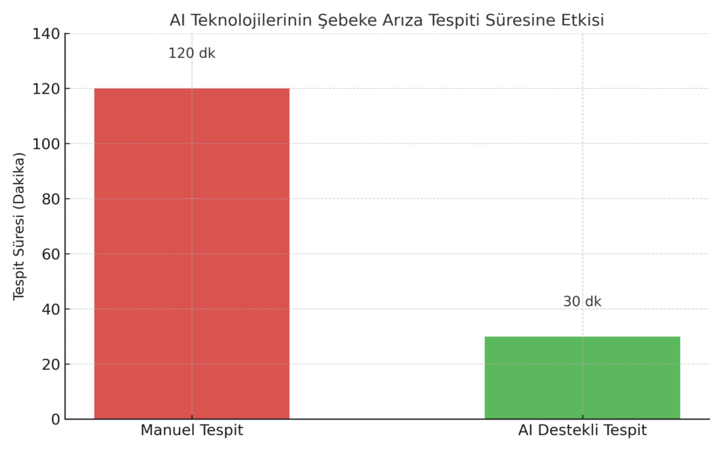 AI teknolojilerinin elektrik şebekesinde yarattığı etkiyi gösteren infografik.
